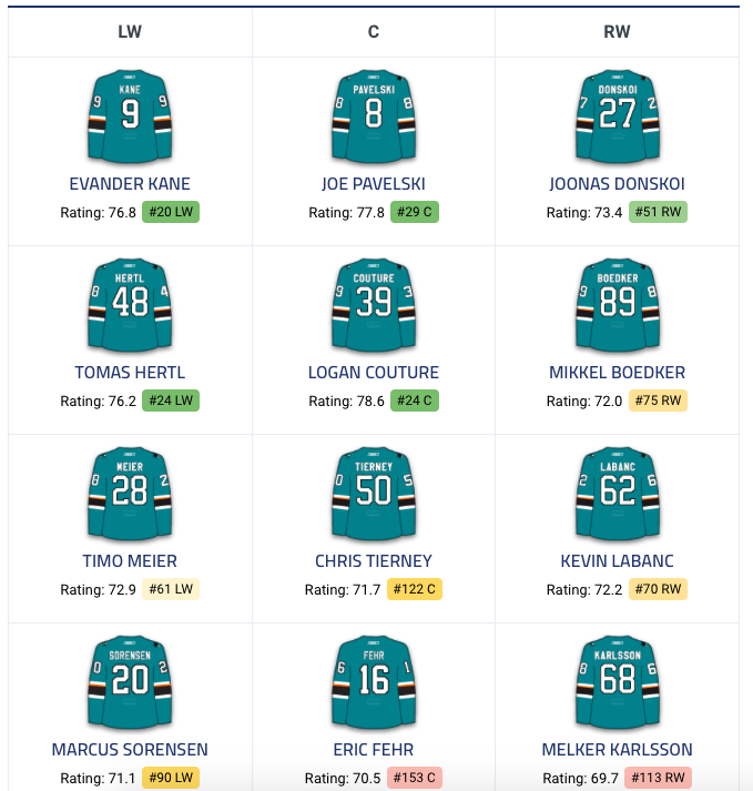 Une autre chance pour Marc Bergevin...