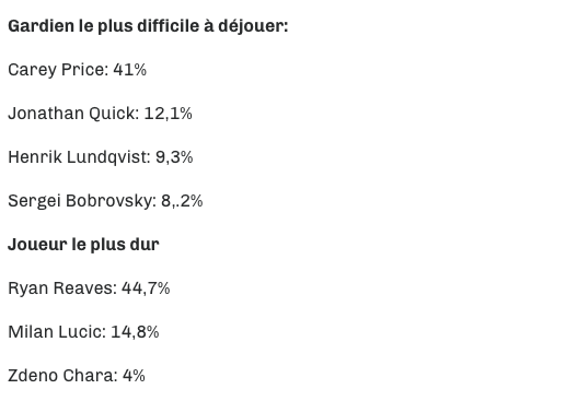 Une autre raison d'échanger Carey Price...