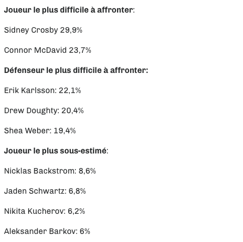 Une autre raison d'échanger Carey Price...