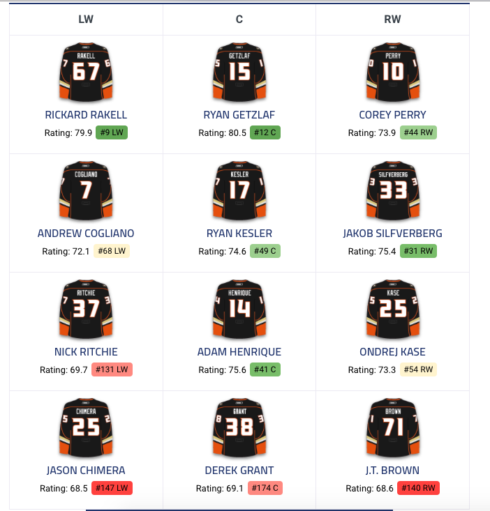 Une transaction entre les Ducks et le CH...