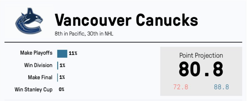 Va falloir sortir le MONSIEUR NET à Vancouver !!!