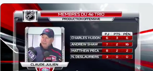 Vidéo: Claude Julien est encore en train de protéger Andrew Shaw et Nicolas Deslauriers..