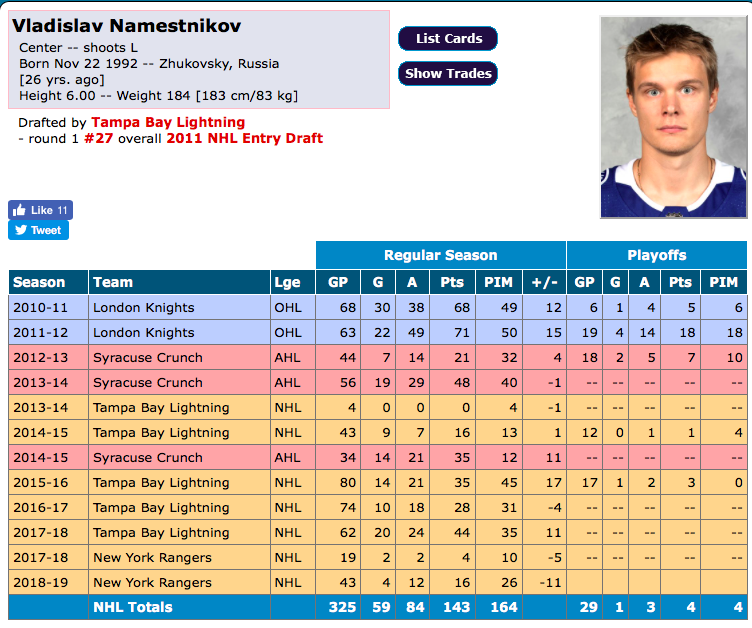 Vladislav Namestnikov a été proposé au CH...