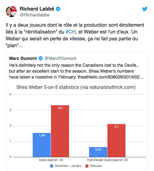 Voir, que Marc Bergevin n'a pas prévu ça...