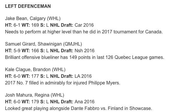 Will Bitten et Victor Mete continuent d'être écartés de TEAM CANADA...