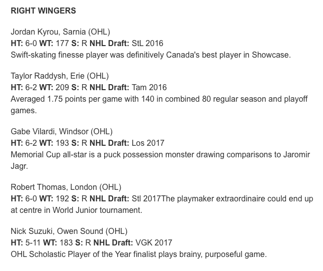 Will Bitten et Victor Mete continuent d'être écartés de TEAM CANADA...