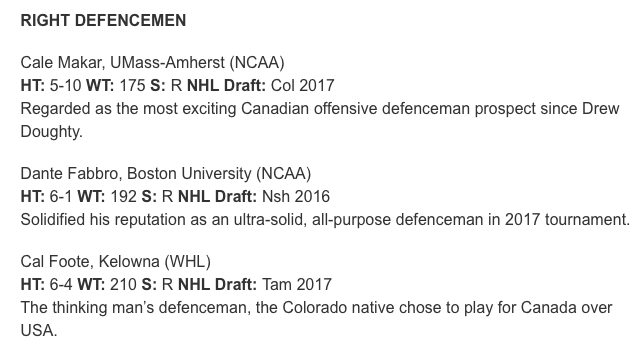 Will Bitten et Victor Mete continuent d'être écartés de TEAM CANADA...