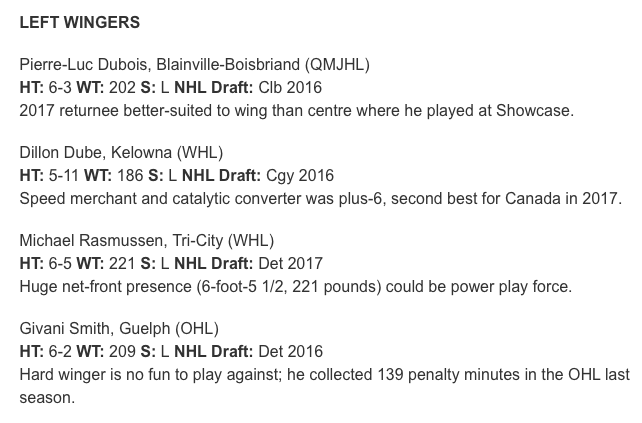 Will Bitten et Victor Mete continuent d'être écartés de TEAM CANADA...