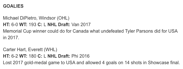 Will Bitten et Victor Mete continuent d'être écartés de TEAM CANADA...