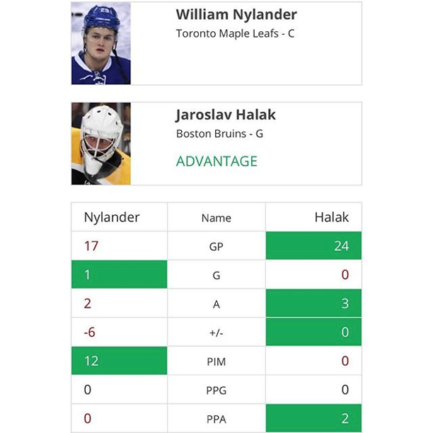 William Nylander est la risée...