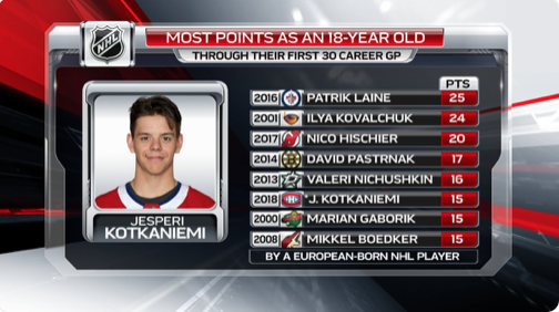 WOW...Kotkaniemi déjà avec les gros noms...