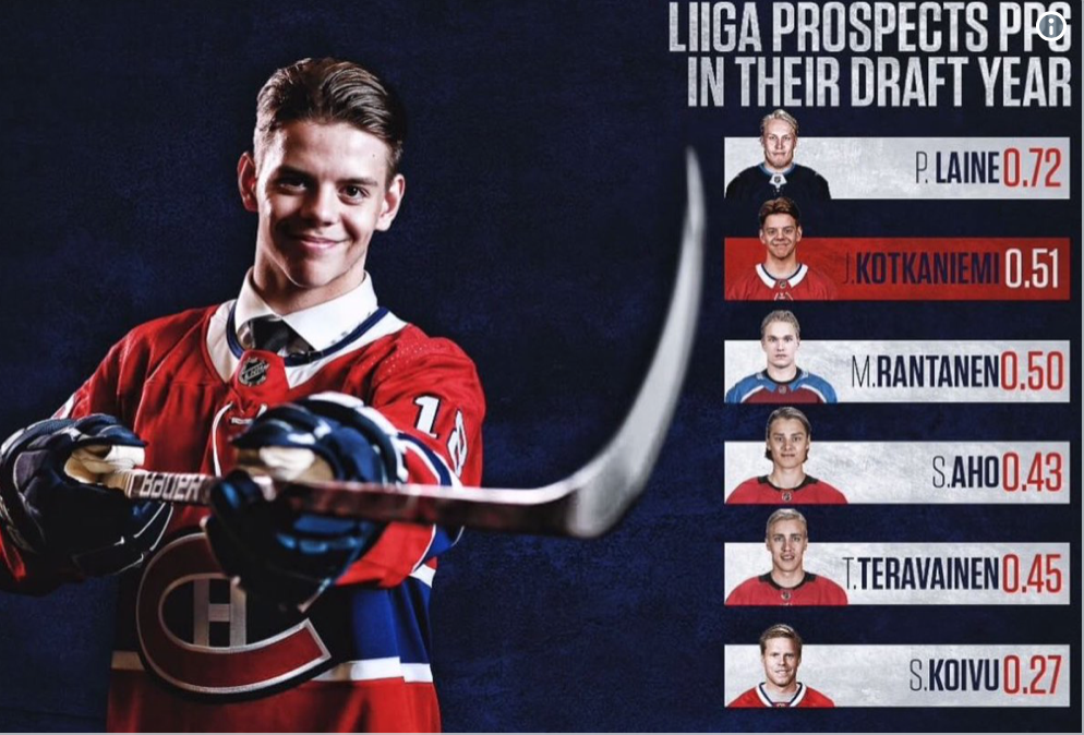 WOW...Kotkaniemi, derrière Patrik Laine !!!