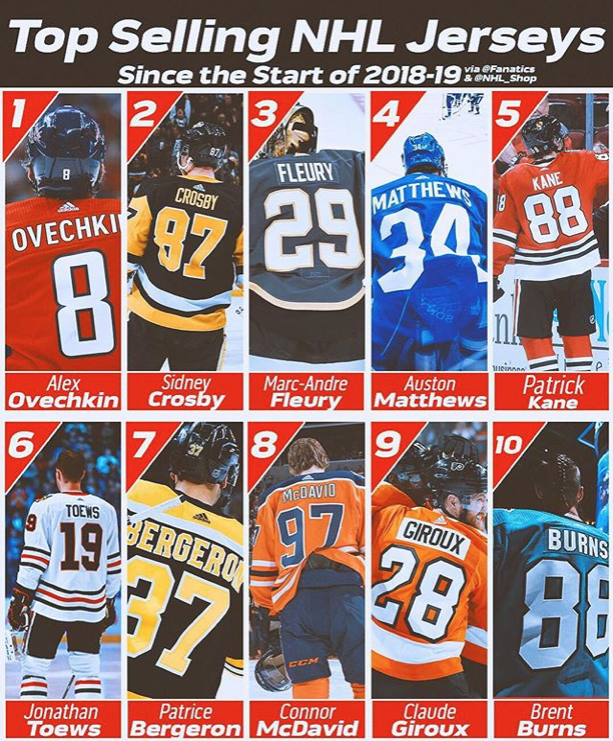 WOW...L'étoile de Connor McDavid pâlit déjà ?