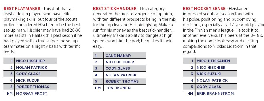 WOW...Quand Nick Suzuki a été repêché...