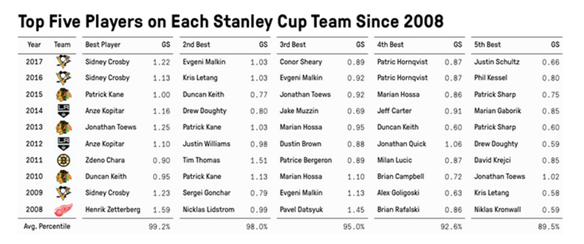 Y serait temps que Carey Price, change ce tableau !!!