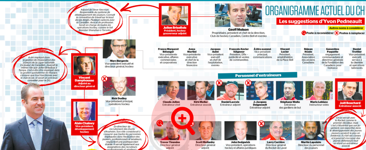 Yvon Pedneault CALL le MÉNAGE...