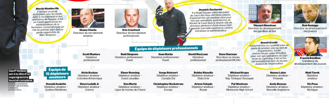  Yvon Pedneault CALL le MÉNAGE...
