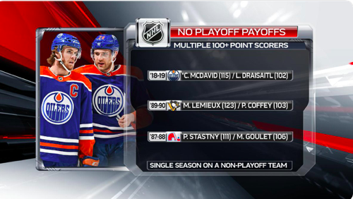 Autant McDavid que Draisaitl...