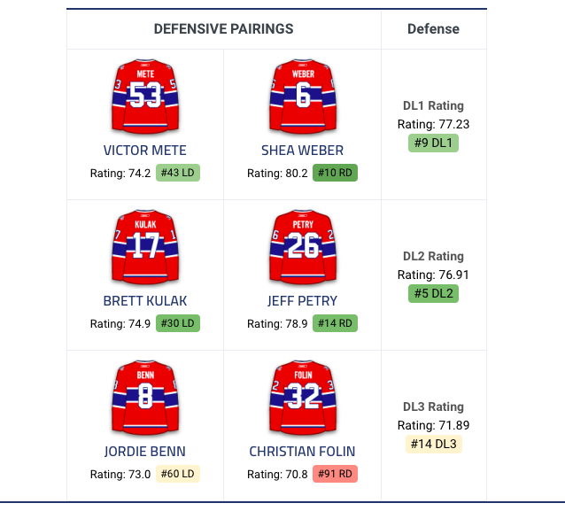 Ça nous fait rire les FEFANS du CH qui pensent que Montréal aurait pu BALAYER le Lightning...