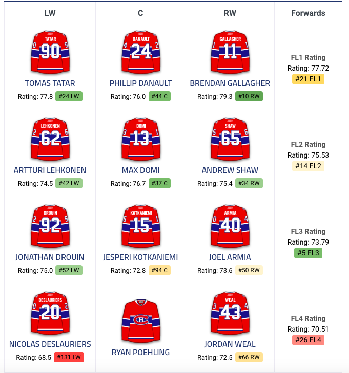 Ça nous fait rire les FEFANS du CH qui pensent que Montréal aurait pu BALAYER le Lightning...