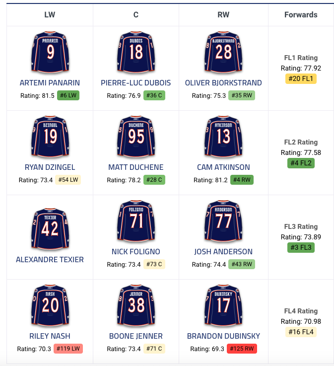 Ça nous fait rire les FEFANS du CH qui pensent que Montréal aurait pu BALAYER le Lightning...