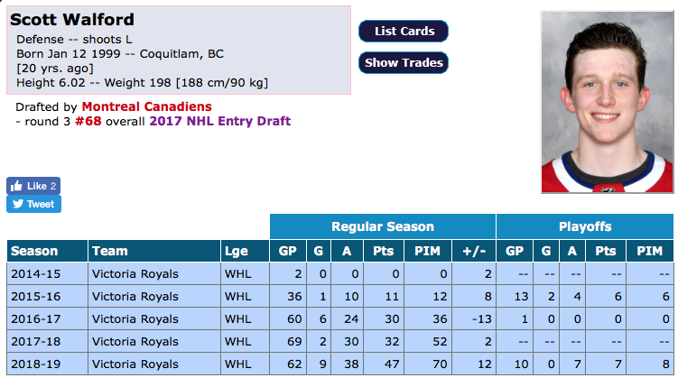 Est-ce que Bergevin signera les deux ?