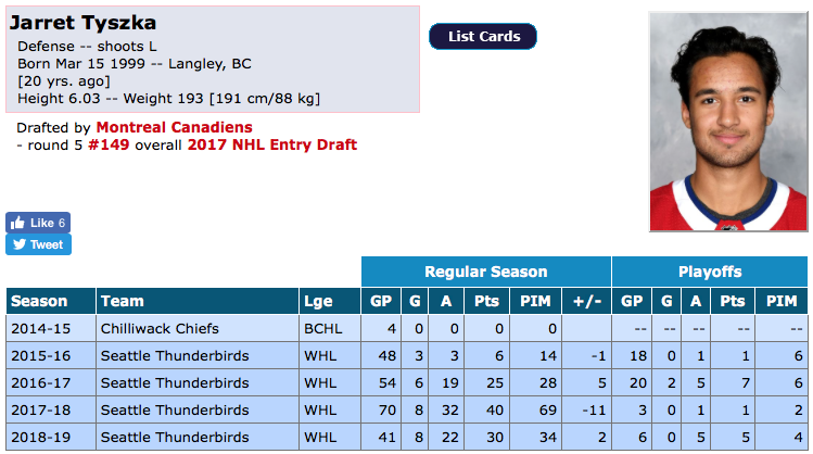 Est-ce que Bergevin signera les deux ?