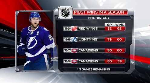 Est-ce que le LIGHTNING veut le RECORD?