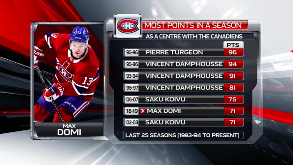 Et Claude Julien voudrait le mettre à l'aile l'an prochain?