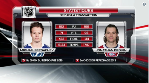 Ils sont où ceux qui criaient au vol de Bergevin ???
