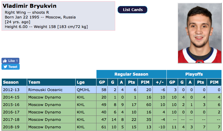 Marc Bergevin est allé chercher un Russe dans la KHL ?