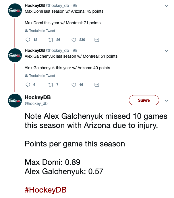 Max Domi et Alex Galchenyuk...et le SUCRE...