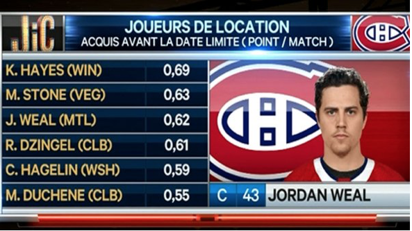Renaud Lavoie qui liche encore les FOUNES de Marc Bergevin...