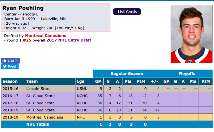 Ryan Poehling avait TROP PITIÉ de ses frères JUMEAUX...