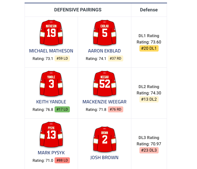 Montréal...la seule option de Roberto Luongo? Avec Jonathan Huberdeau?
