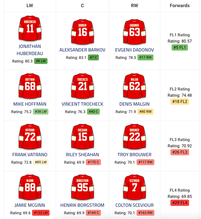 Montréal...la seule option de Roberto Luongo? Avec Jonathan Huberdeau?
