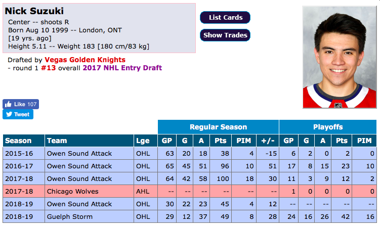 Nick Suzuki ou Cody Glass?