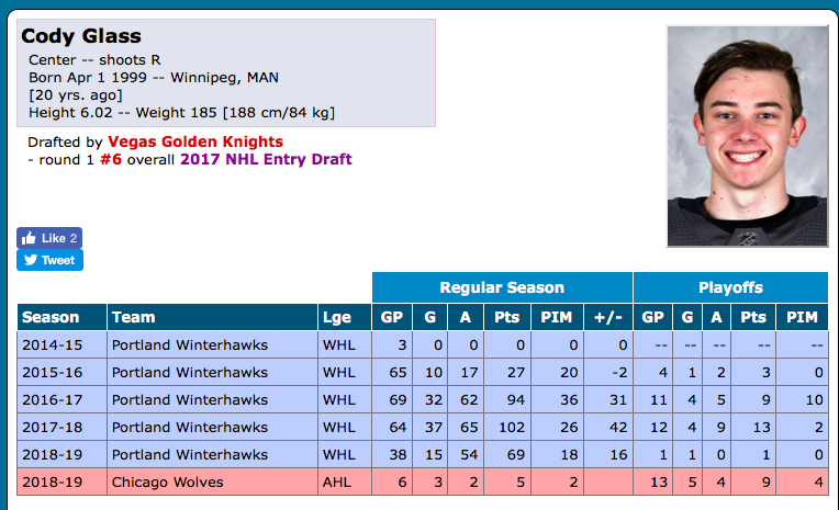 Nick Suzuki ou Cody Glass?