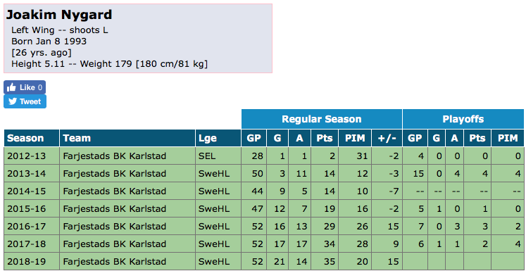 On espère que ce n'est pas l'ailier qu'ils veulent donner à McDavid...