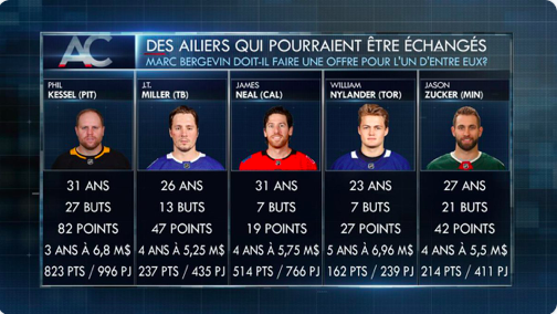 Tant que Marc Bergevin ne va pas chercher James Neal...
