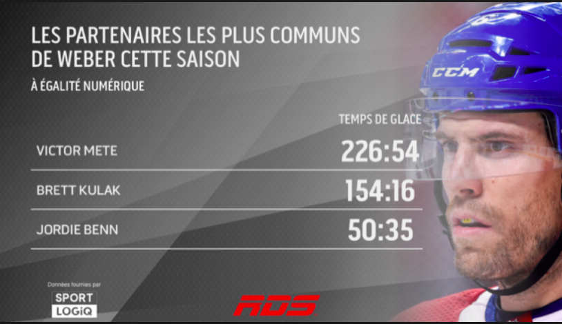 Tellement de choix au repêchage...OBJECTIF DÉFENSEUR GAUCHER!!!!
