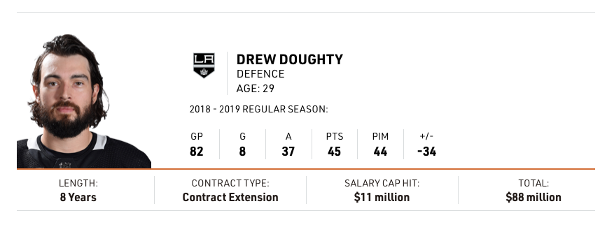 AYOYE....L'offre des Sharks pour Erik Karlsson...