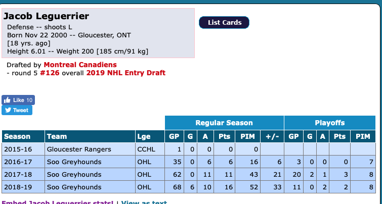 ISHHHHHH... Les Stats de Jacob Leguerrier sont DÉPRIMANTES en SALE....