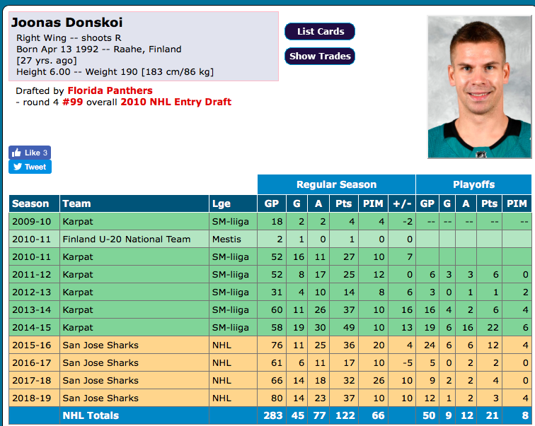 Joonas Donskoi dans la MIRE de Marc Bergevin?