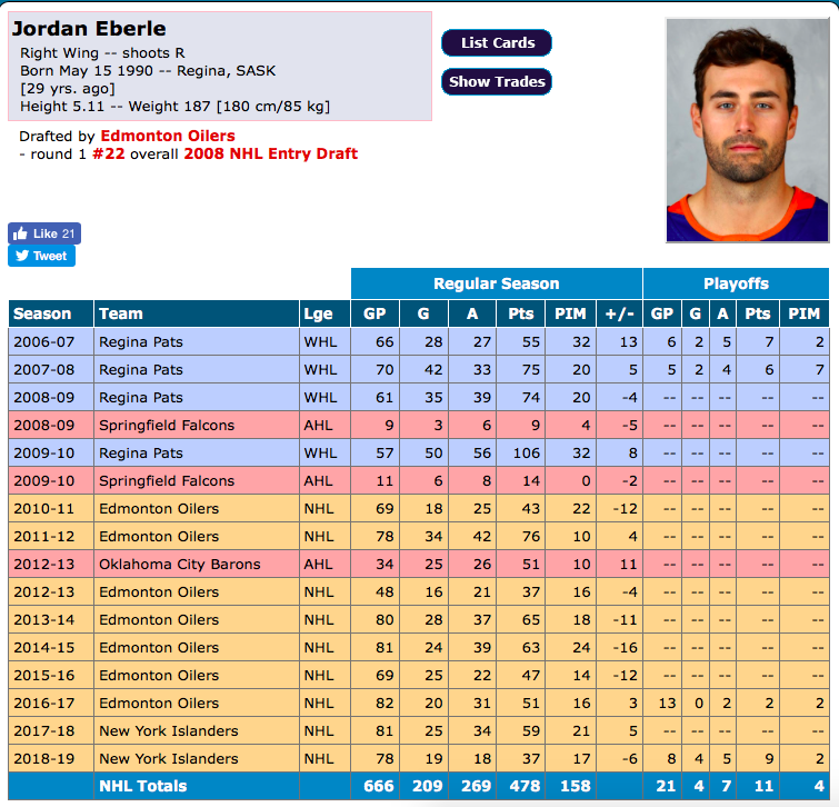 Jordan Eberle le FAUX BON DEAL....