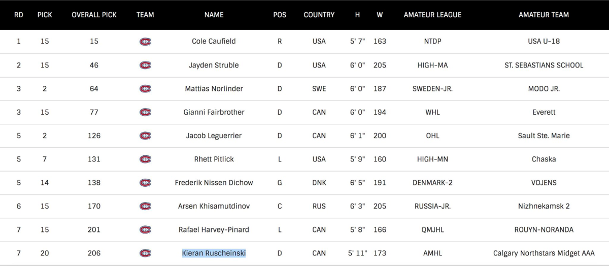 Marc Bergevin critiqué pour s'être DÉBARASSÉ...