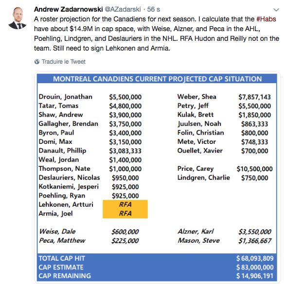 Marc Bergevin n'a pas tant de CASH que ça...