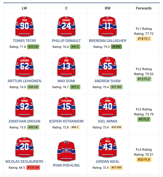 TROP D'AILIERS à Montréal?