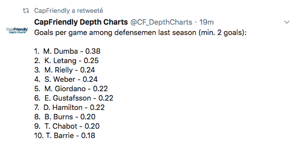 Comment bien faire paraître Shea Weber...