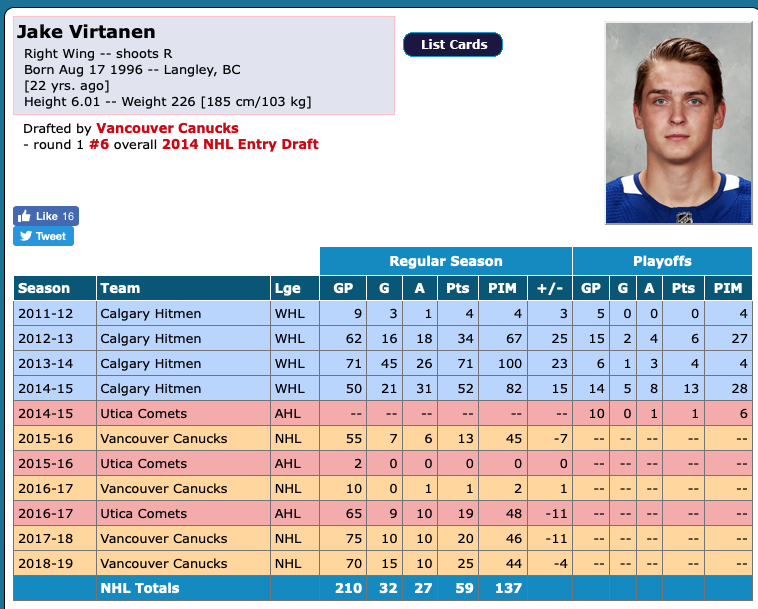 Jake Virtanen serait offert en compensation....